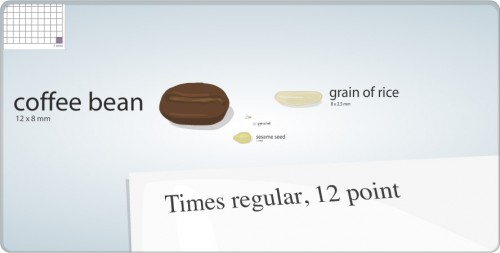 visualizing relative scales