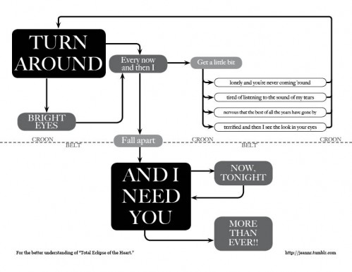 total_eclipse_flow_chart