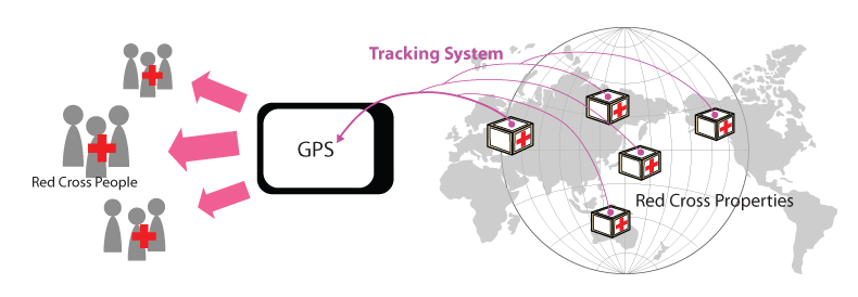 GPS_Concept